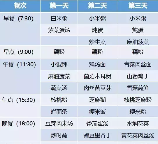 月子餐30天食谱的详细安排(2)