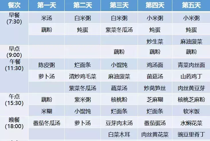 月子餐30天食谱的详细安排(3)