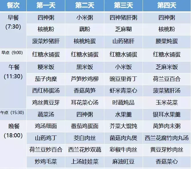 月子餐30天食谱的详细安排(4)