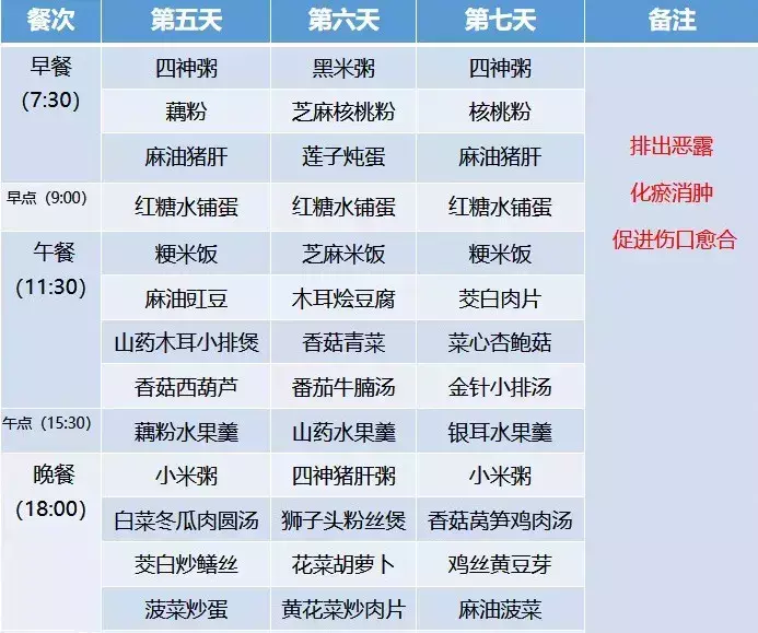 月子餐30天食谱的详细安排(5)