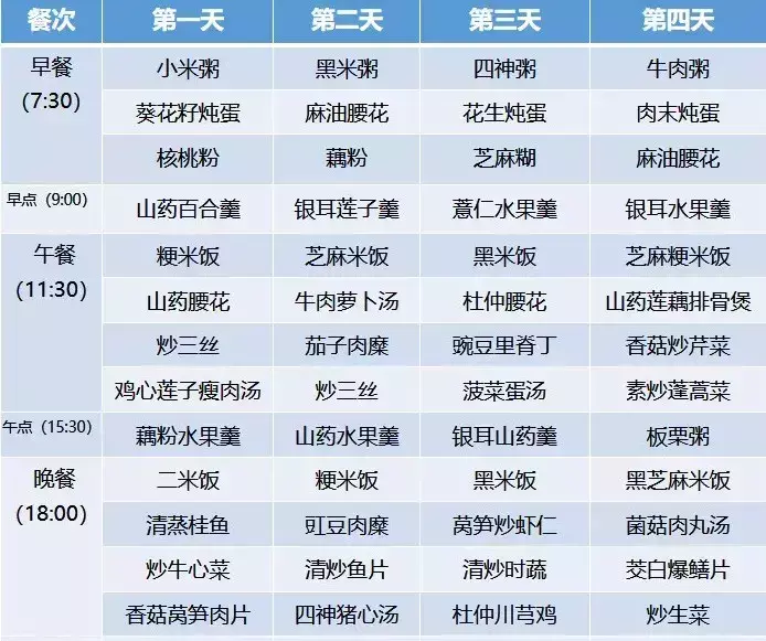 月子餐30天食谱的详细安排(6)