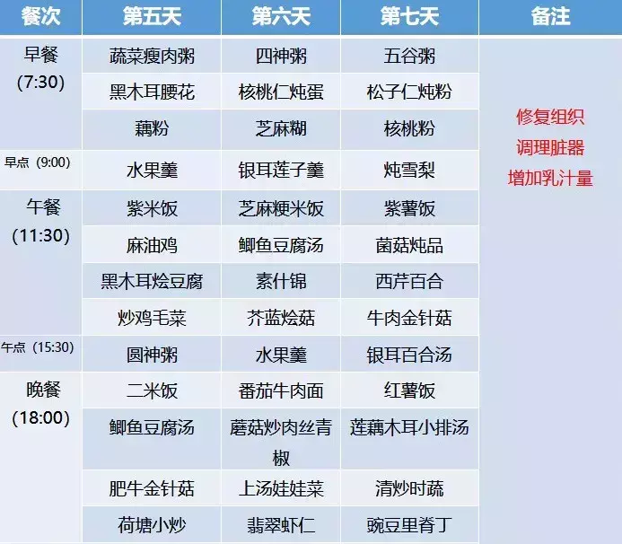月子餐30天食谱的详细安排(7)