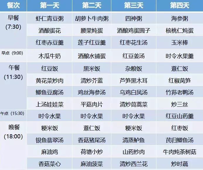 月子餐30天食谱的详细安排(8)