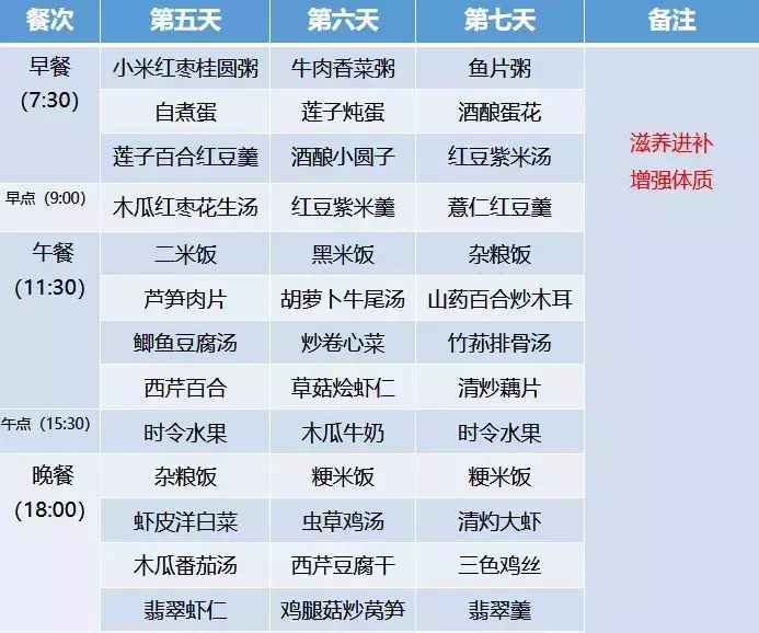 月子餐30天食谱的详细安排(9)