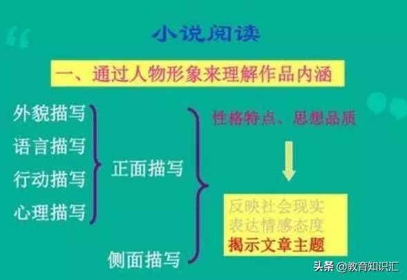 安恩和奶牛是几年级的课文(3)