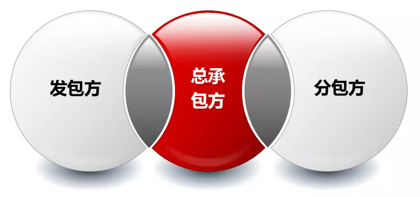 总包和分包的区别技术员(1)