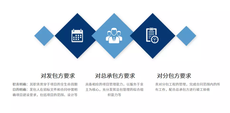 总包和分包的区别技术员(2)