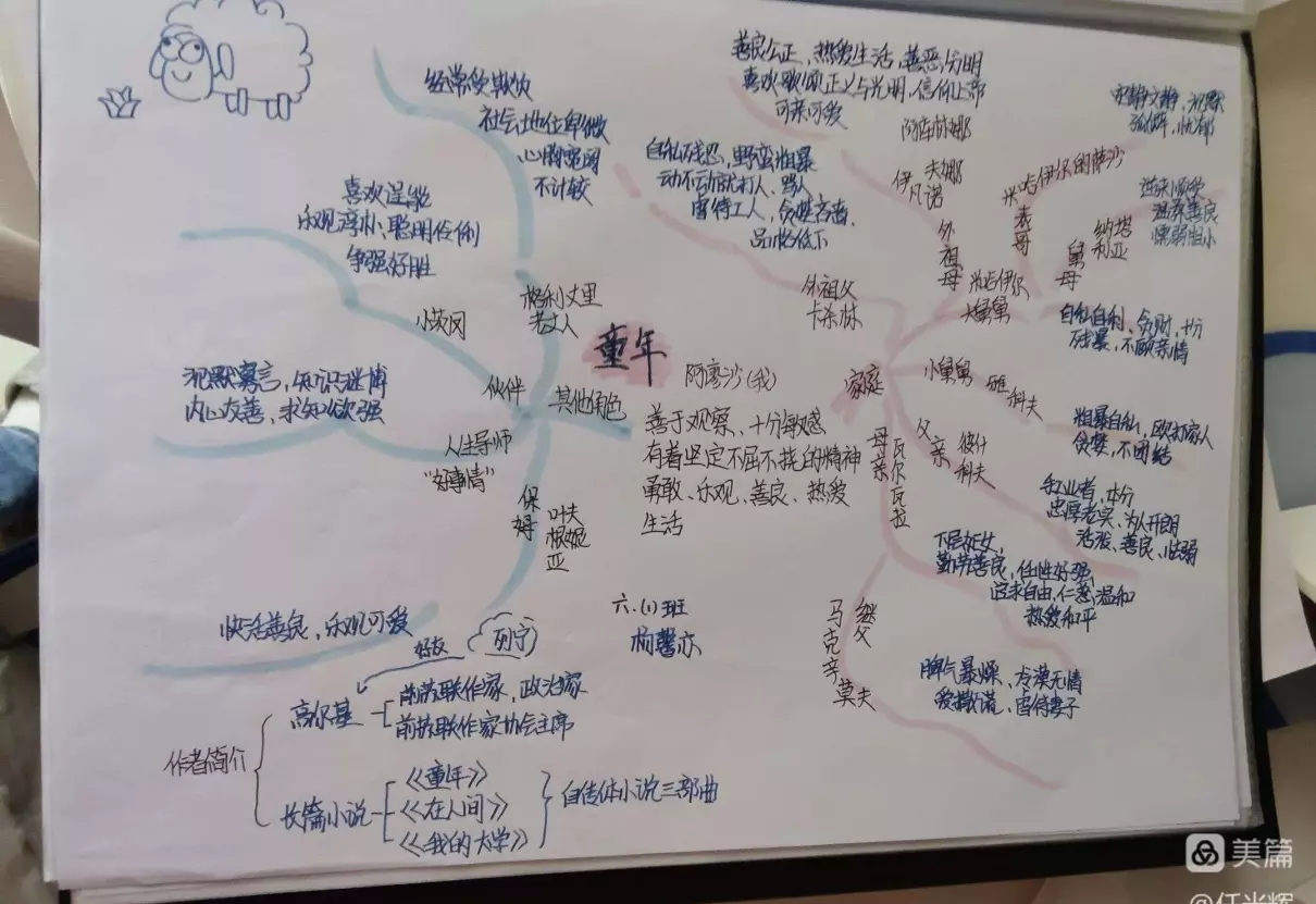 童年的读书分享会怎么写(13)
