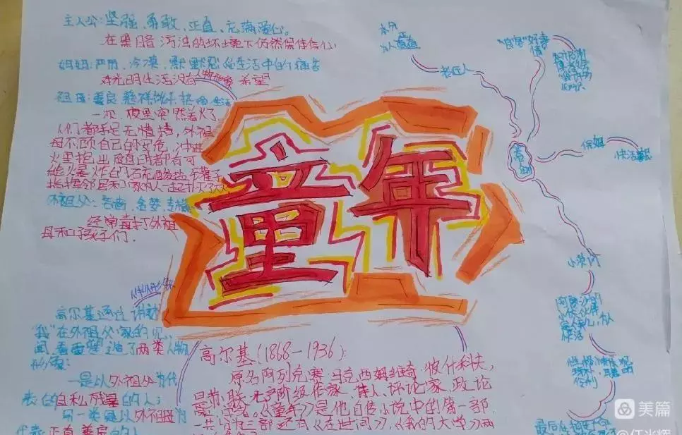 童年的读书分享会怎么写(20)