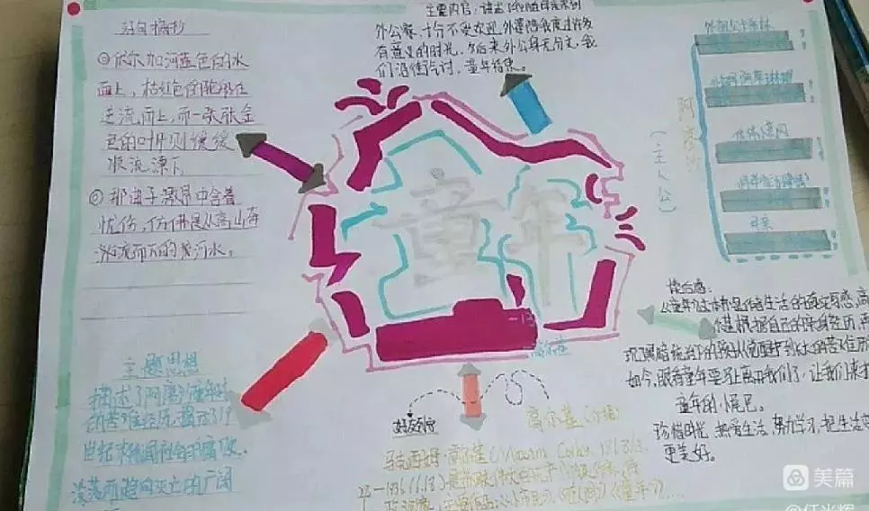 童年的读书分享会怎么写(22)