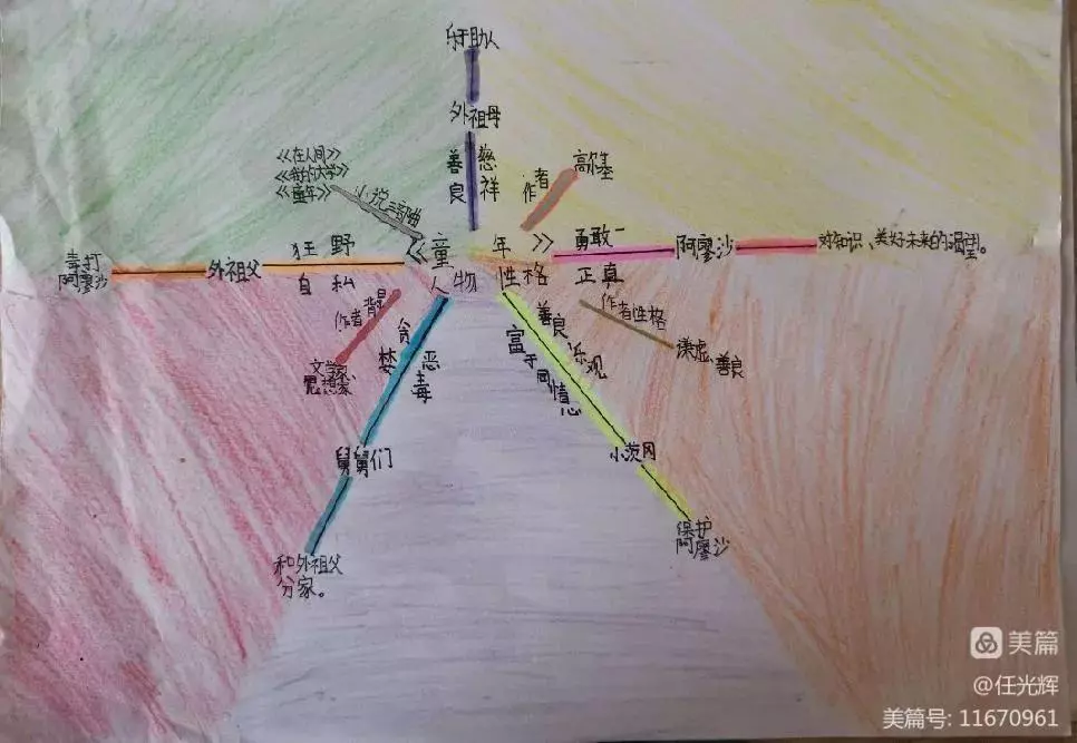 童年的读书分享会怎么写(23)
