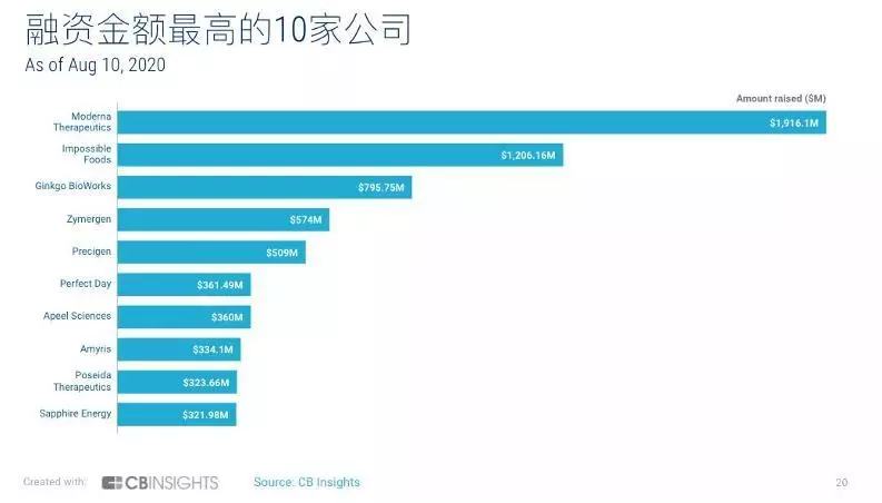 合成生物学专业大学排名(6)
