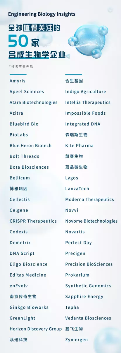 合成生物学专业大学排名(8)