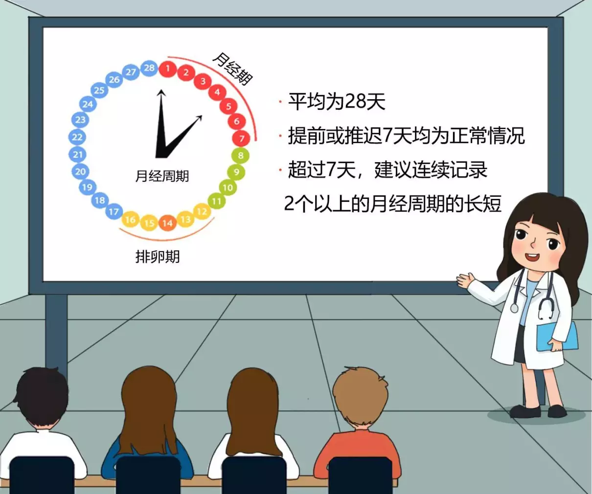 女生经期怎么算大概是每个月几日(1)