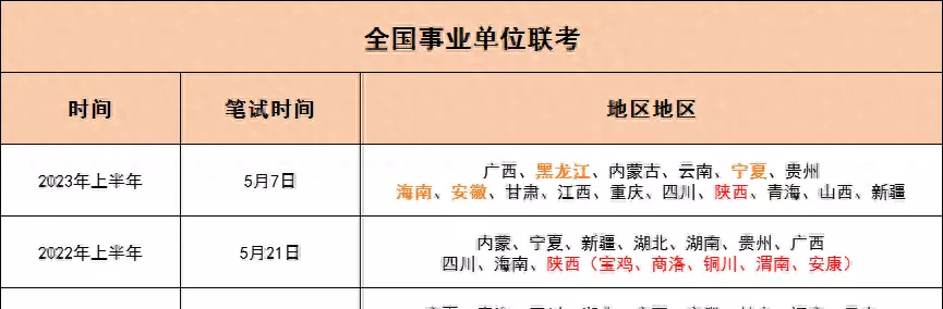 陕西省事业单位考试时间(1)