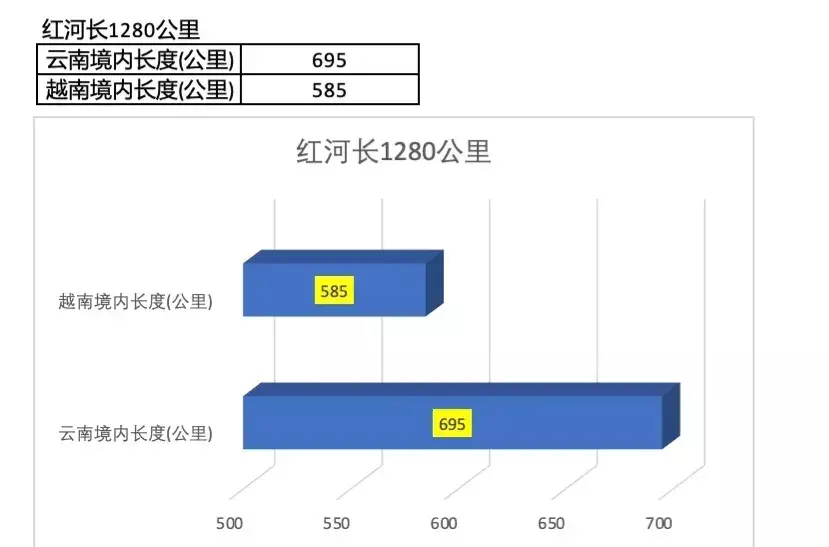 红河源头在什么地方(4)