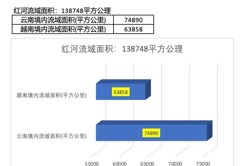 红河源头在什么地方(5)