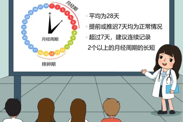 女生经期怎么算大概是每个月几日.