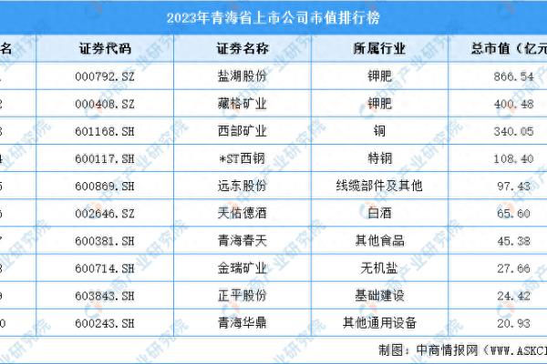 青海春天2023年会st吗.
