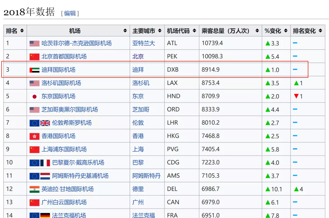 阿联酋和迪拜什么关系那叫从属关系呢(31)