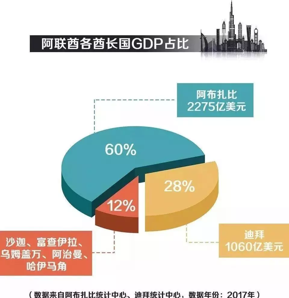 阿联酋和迪拜什么关系那叫从属关系呢(44)