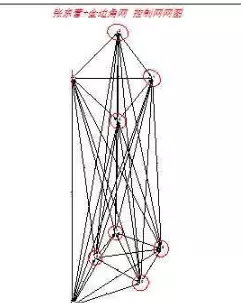 建筑施工测量的任务和作用是什么(1)