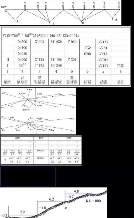 建筑施工测量的任务和作用是什么(2)