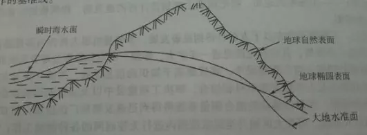 建筑施工测量的任务和作用是什么(3)