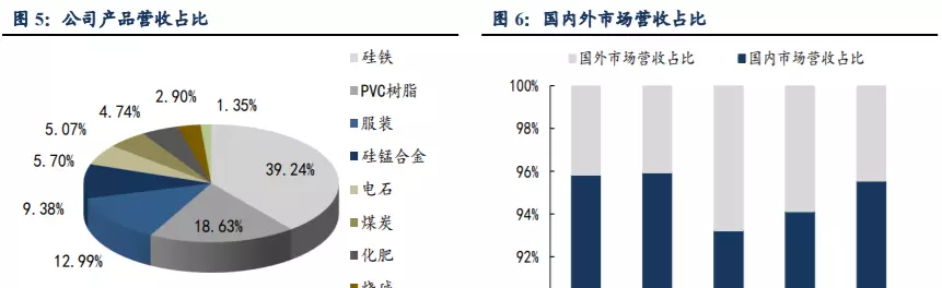 硅铁生产厂家排名(2)