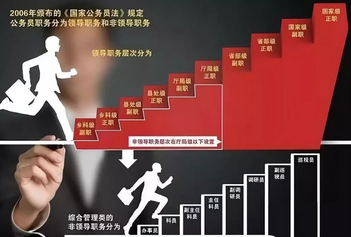 街道主任是什么行政级别(1)
