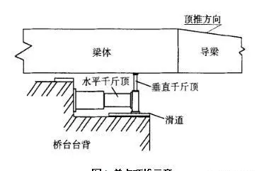 桥梁上部结构的施工方法有哪些?各有何特点?(4)