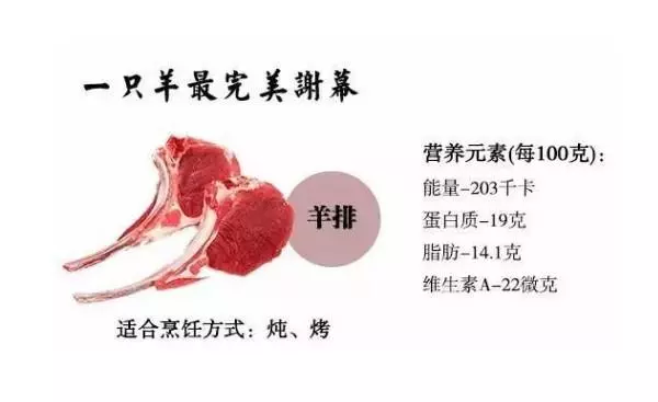 新鲜羊肉怎么保存不影响口感(8)