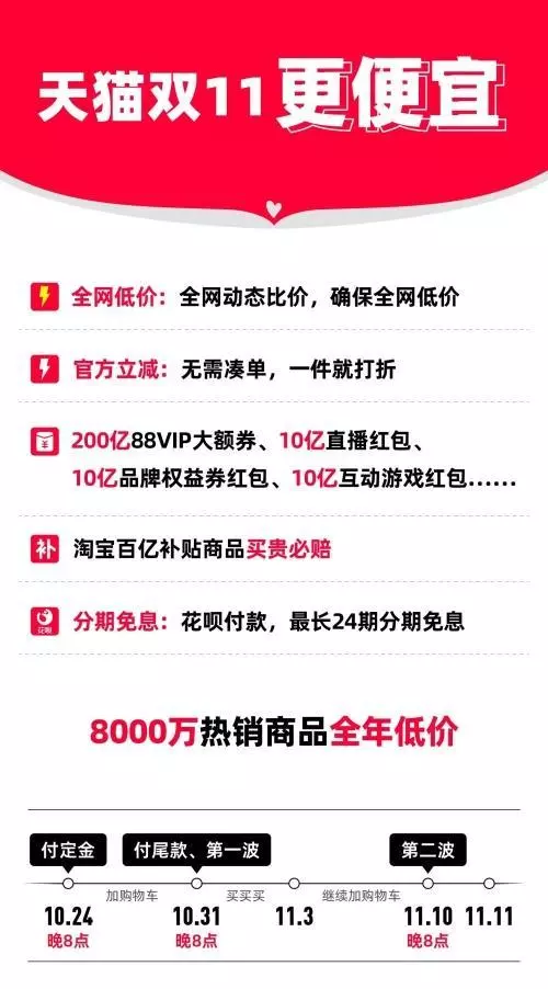 淘宝双十一销量累计吗(2)