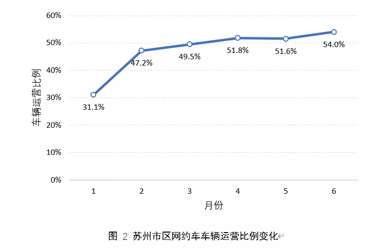 苏州网约车哪个平台最好(2)