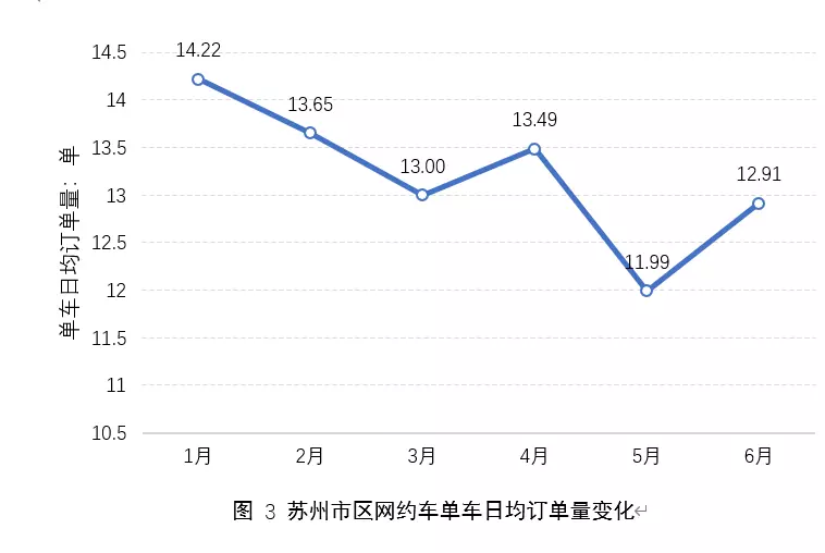 苏州网约车哪个平台最好(3)