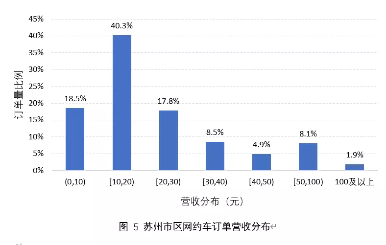 苏州网约车哪个平台最好(5)