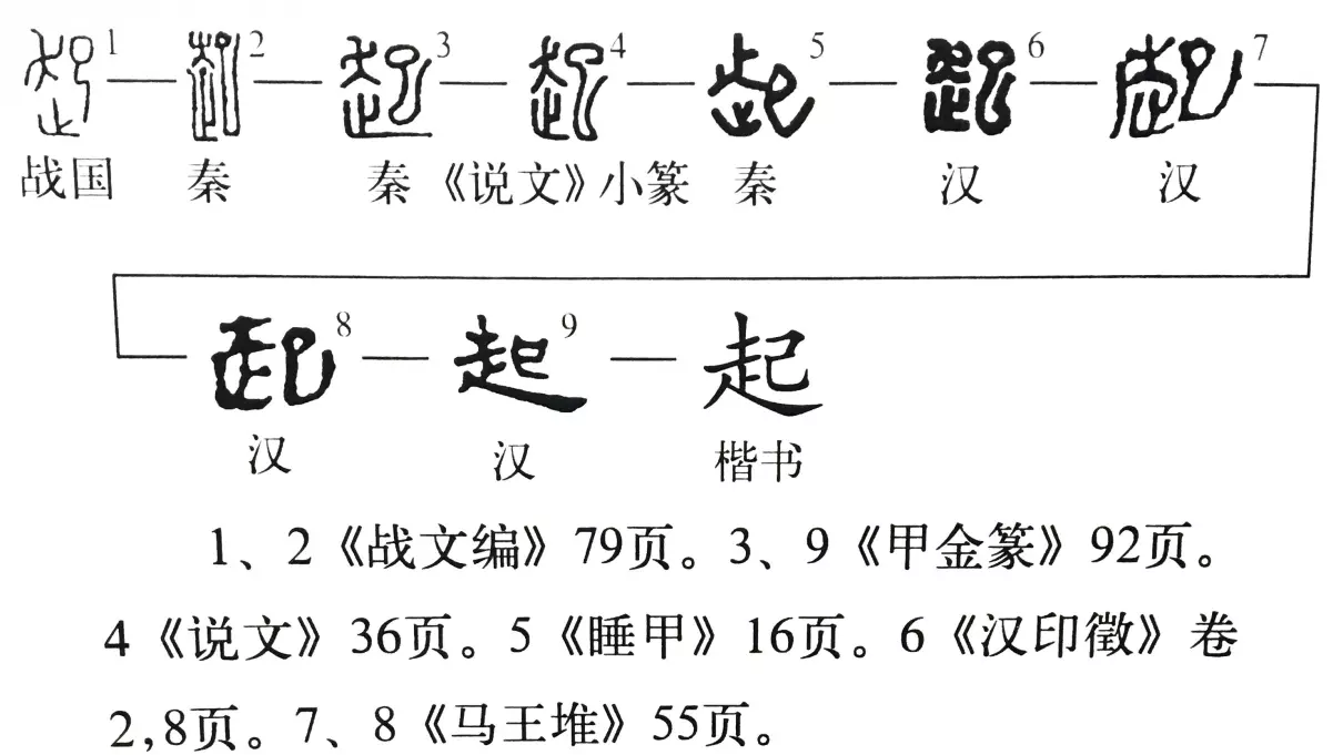 起里面是已还是己读音(1)