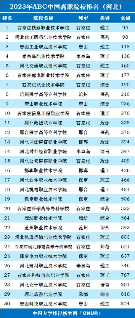 石家庄铁路大专学校有哪些(1)