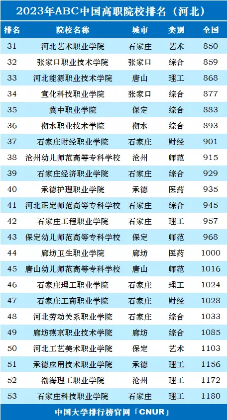 石家庄铁路大专学校有哪些(2)