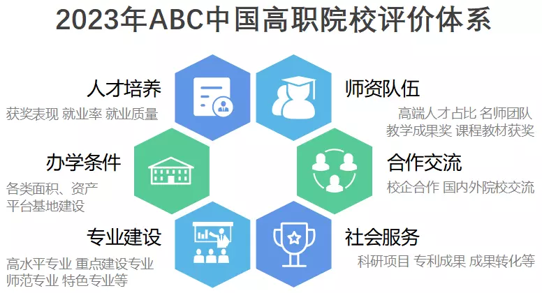 石家庄铁路大专学校有哪些(3)