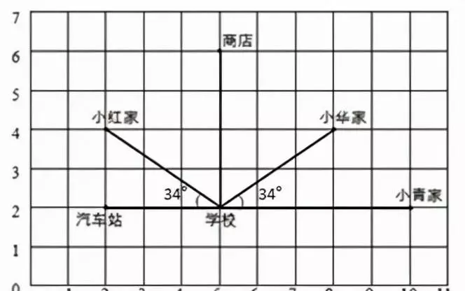 最小的质数与它的倒数的和是多少(3)