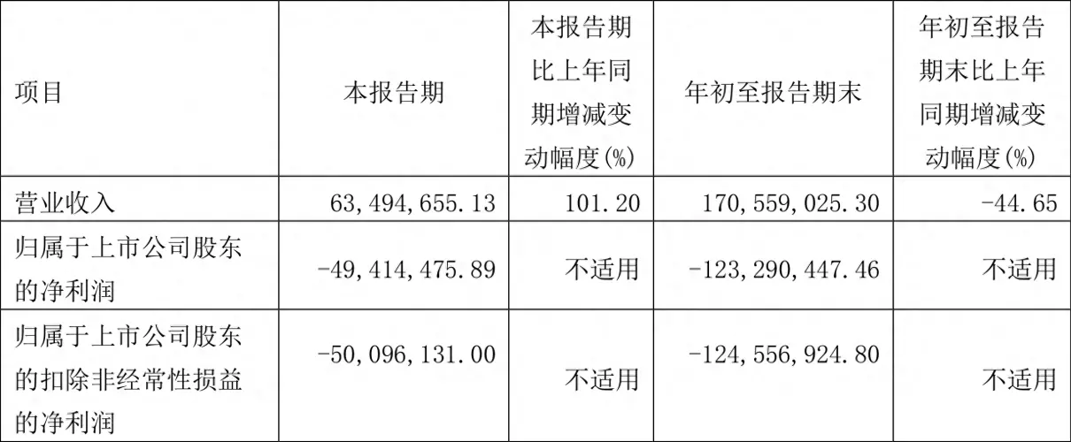 时空科技2023年怎么样(1)