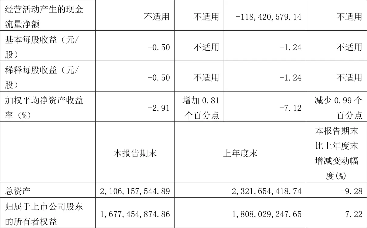 时空科技2023年怎么样(2)