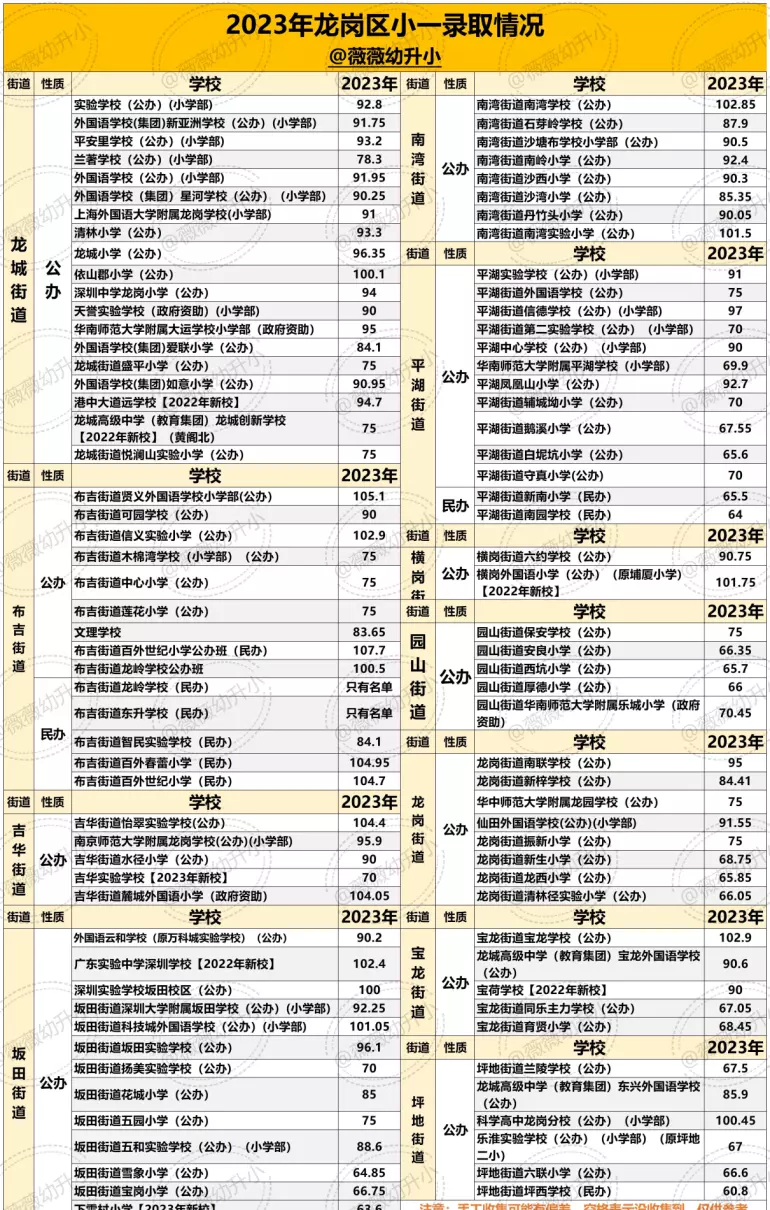 景莲小学和新莲小学哪个好(1)