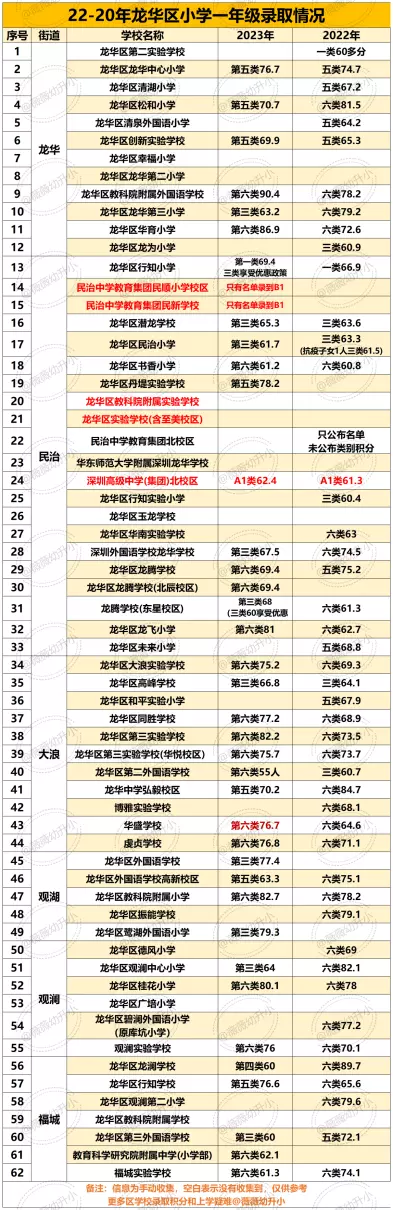 景莲小学和新莲小学哪个好(2)