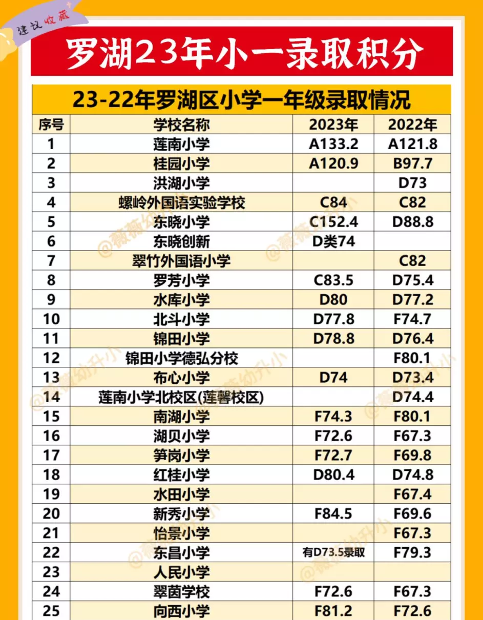 景莲小学和新莲小学哪个好(3)