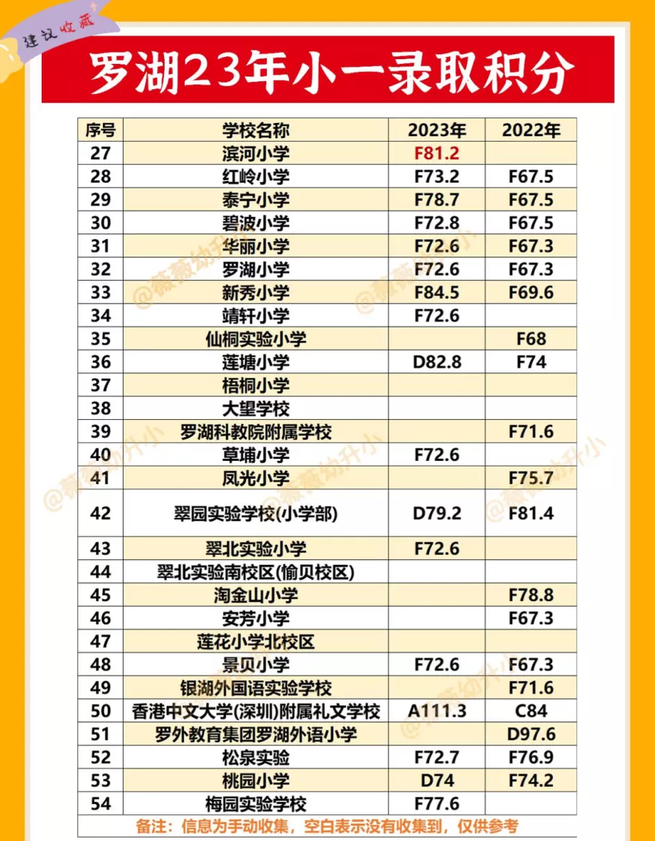 景莲小学和新莲小学哪个好(4)