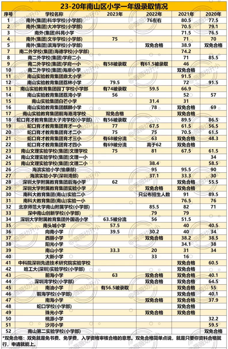 景莲小学和新莲小学哪个好(5)