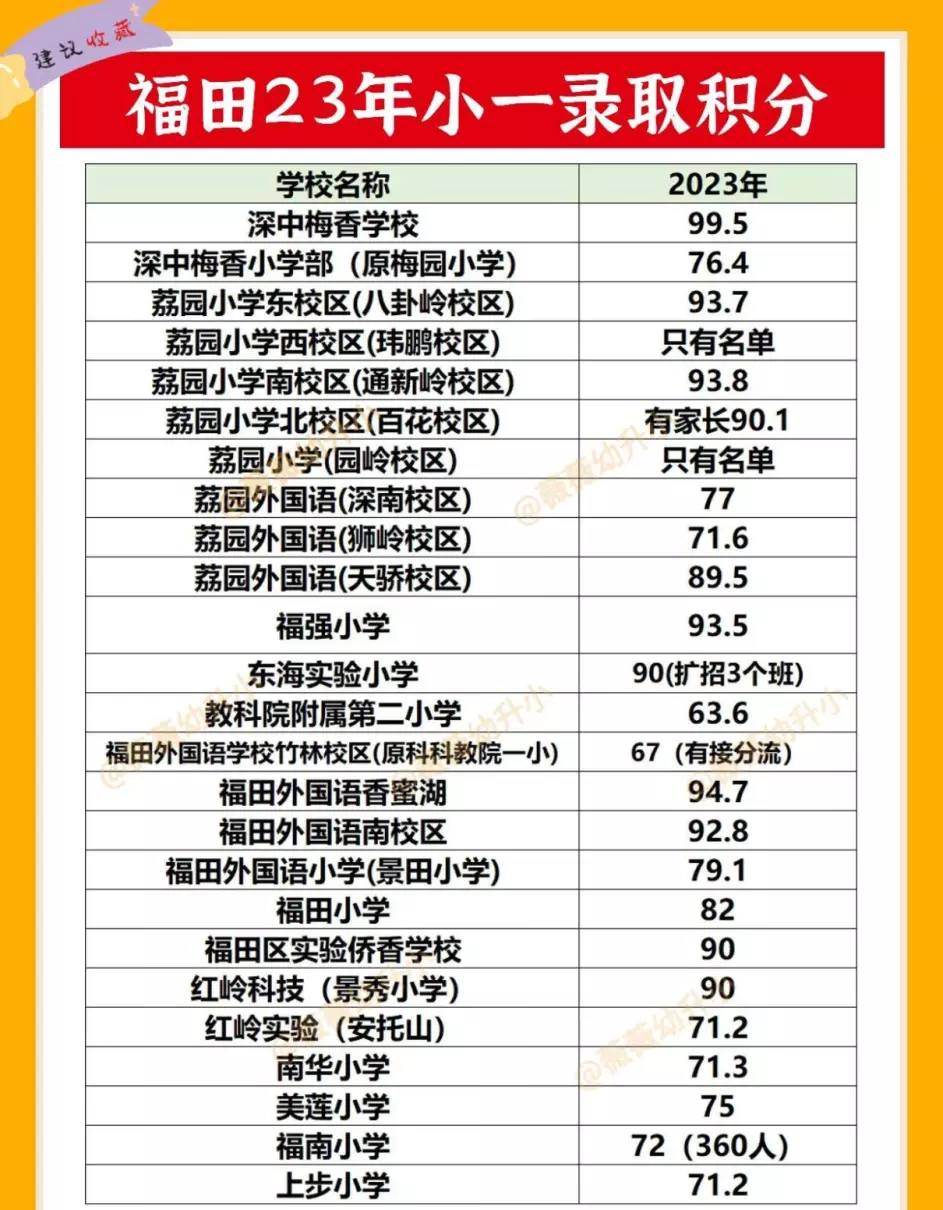 景莲小学和新莲小学哪个好(6)