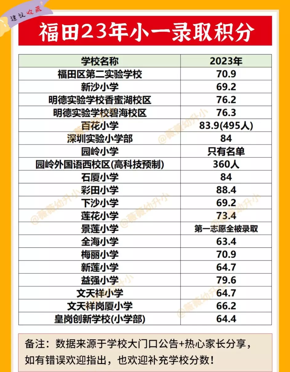 景莲小学和新莲小学哪个好(7)